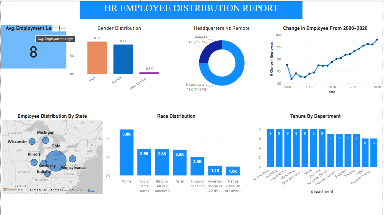 hr data analysis