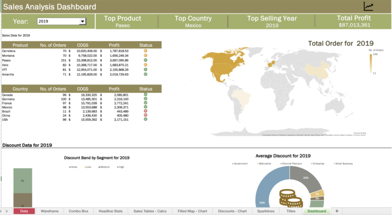 sales_analysis_dashboard_in_excel