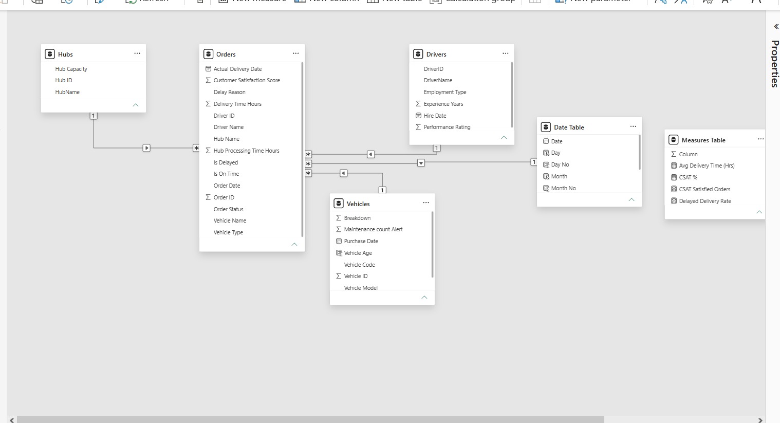 logistics dashboard
